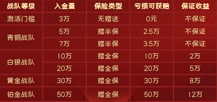 常青藤计划